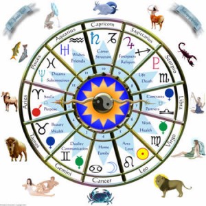 Tropical Zodiac Signs
